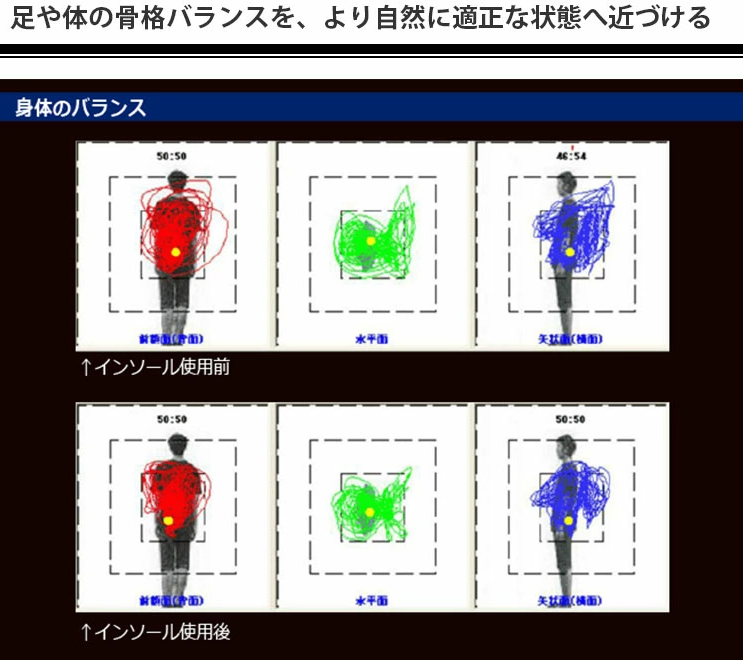 My legs are faster! My lower back pain is gone! BMZ insoles "Standard" are recommended for walking and other activities! Patented cuboid theory
