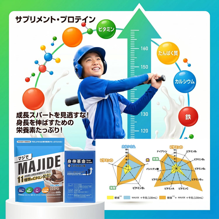 プロテイン・サプリ