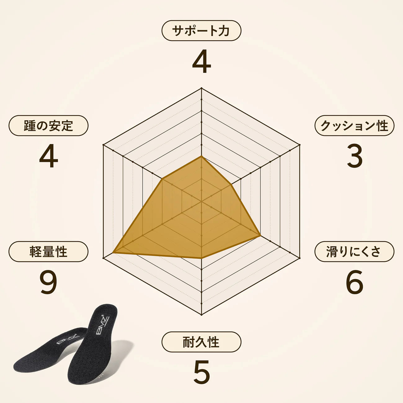 BMZインソール アスリート3.5