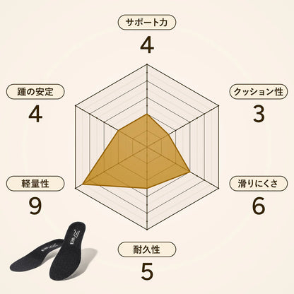 BMZインソール アスリート3.5