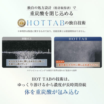 HOTTAB RECOVERY