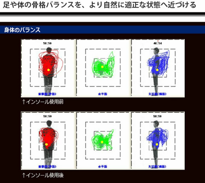 My legs are faster! My lower back pain is gone! BMZ insoles "Standard" are recommended for walking and other activities! Patented cuboid theory