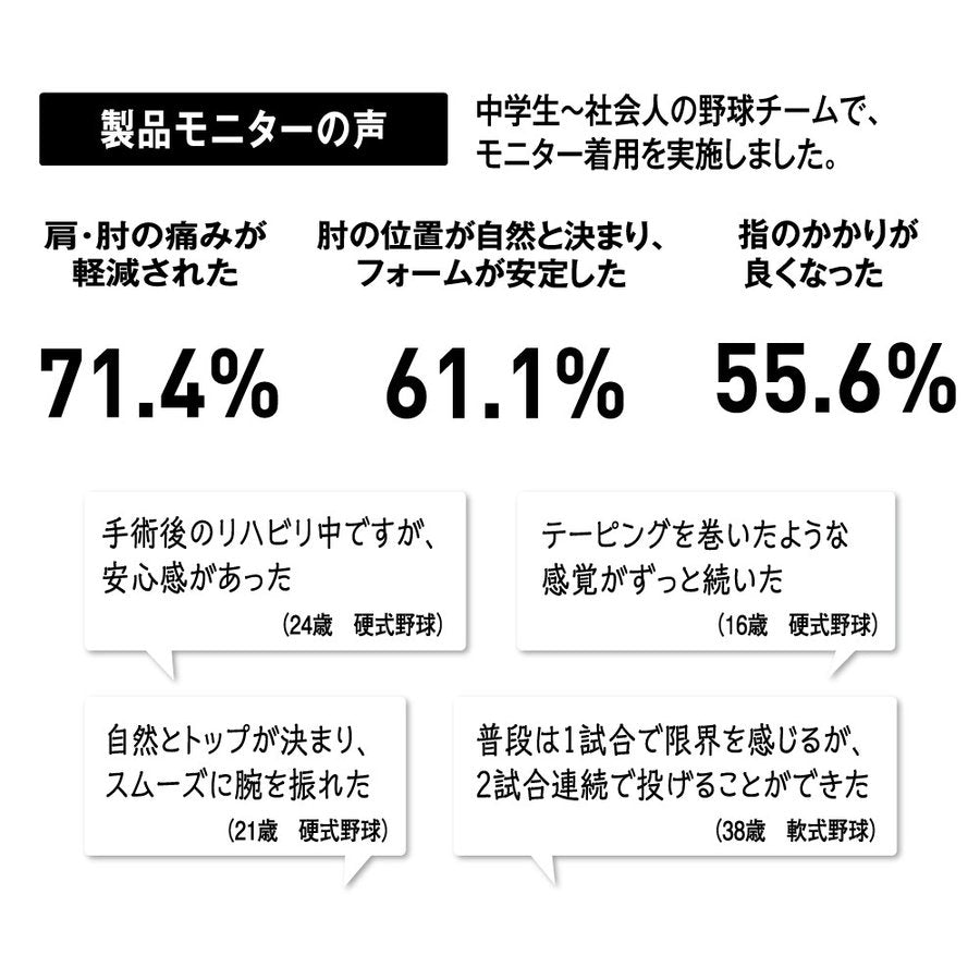 Brace Revo pitching supporter