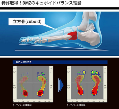 My legs are faster! My lower back pain is gone! BMZ insoles "Standard" are recommended for walking and other activities! Patented cuboid theory