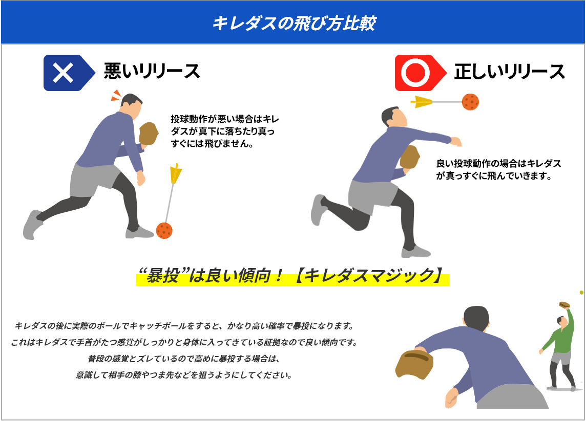 Kiredas V2 Normal KIREDAS V2