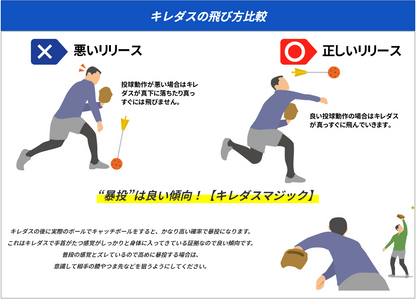 Kiredas V2 Normal KIREDAS V2